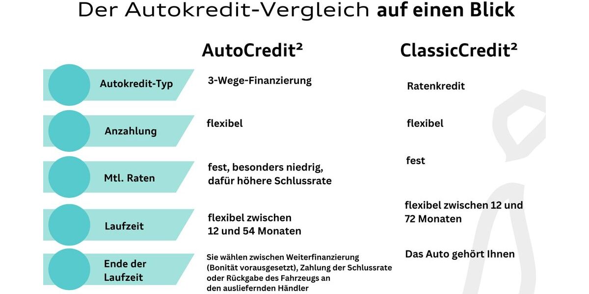 Audi A3 79.970 km 22.980 &euro; Hilden 40721