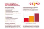 Etagenwohnung Remscheid Reinshagen - 5 Zimmer, 112 m&sup2;, 574&euro; | Angebot:26649702