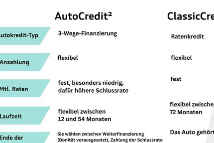 VW Tiguan 41.190 km 33.450 &euro; Hilden 40721