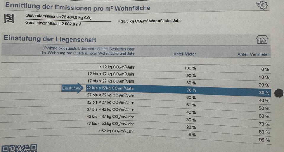 Etagenwohnung Monheim am Rhein - 4 Zimmer, 95 m&sup2;, 295.000&euro; | Angebot:25875307