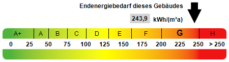 Etagenwohnung Düsseldorf Düsseltal - 8 Zimmer, 330 m&sup2;, 1.597.200&euro; | Angebot:25801872