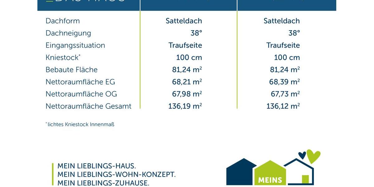 Einfamilienhaus Solingen Mitte - 5 Zimmer, 136 m&sup2;, 1.700&euro; | Angebot:26664401