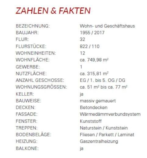 Gewerbeobjekt Köln Altstadt-Süd - 999.000&euro; | Angebot:25667816
